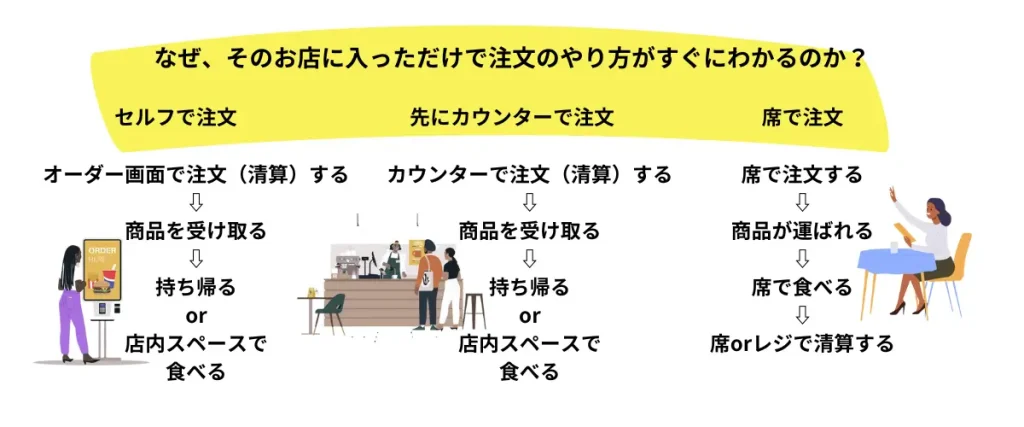 なぜ、そのお店に入っただけで注文のやり方がわかるのか