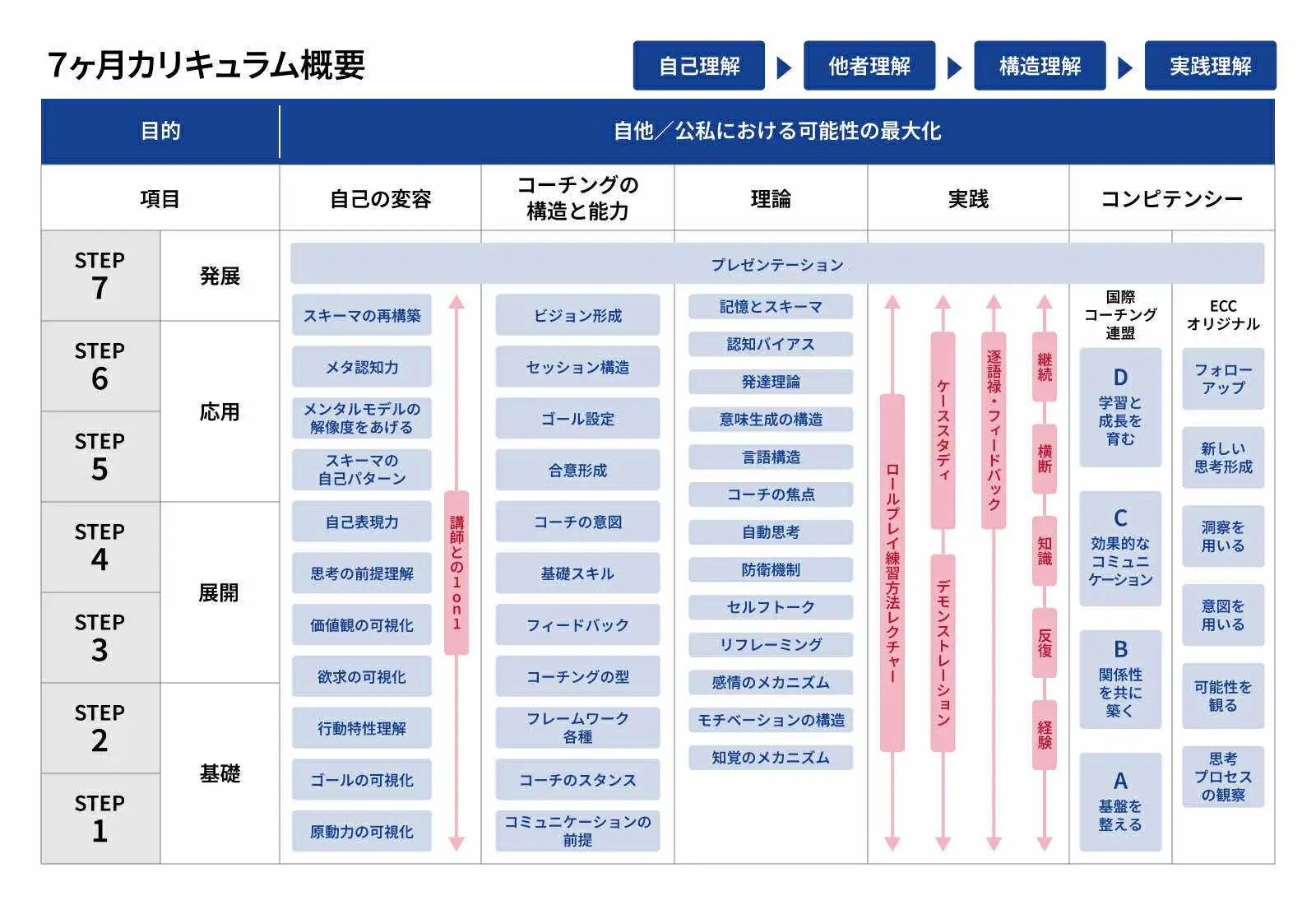 カリキュラムツリー