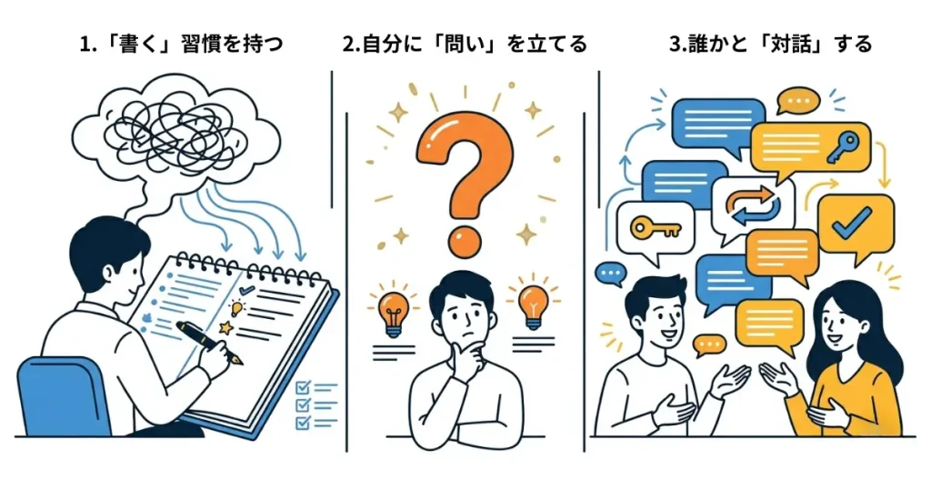 言語化力鍛える3方法は書く習慣、自分に問いを立てる、誰かと対話する