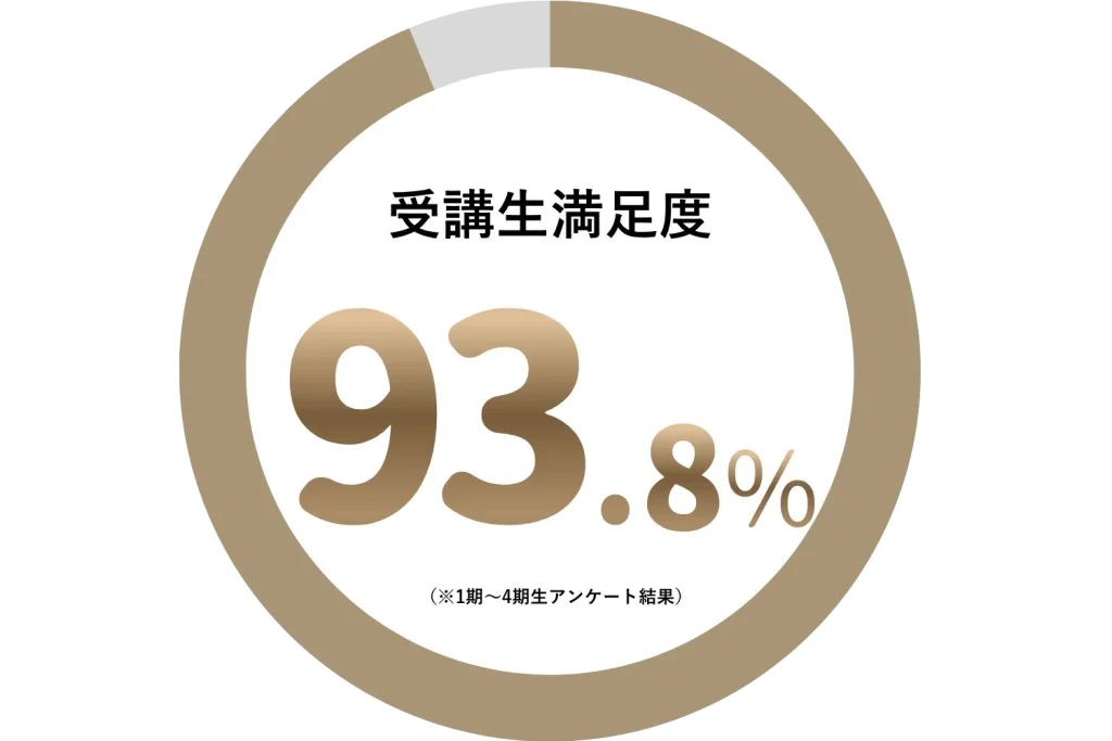 受講生満足度6