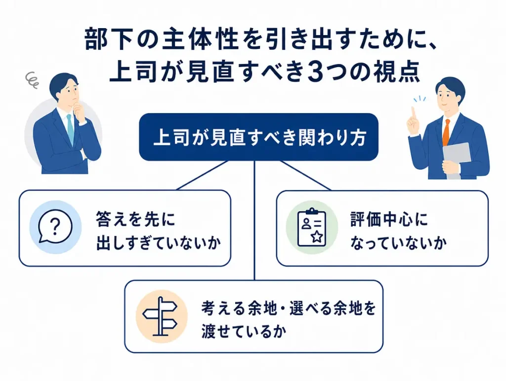 記事全体の論点を先に見せる、導入の全体整理図