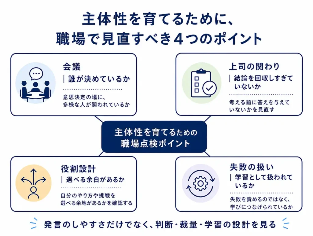 中央に「主体性を育てるための職場点検ポイント」を置き、「会議」「上司の関わり」「役割設計」「失敗の扱い」の4観点を周囲に配置した点検マップ図。