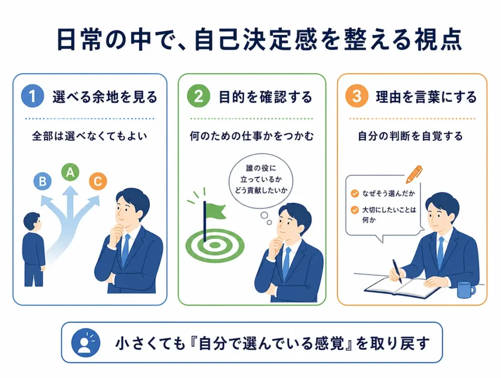 前半の概念整理を、後半の実践につなぐ図です。
読者に「今日から何を意識すればいいか」を見せます。