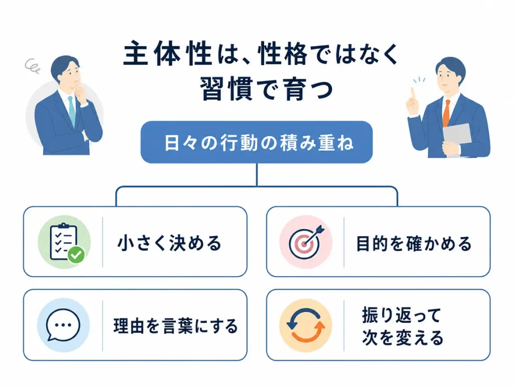 主体性は正確ではなく主幹で育つ