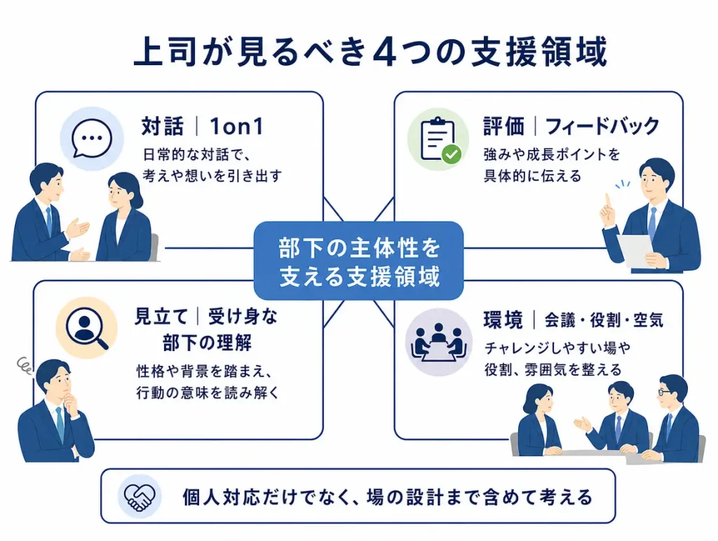 部下の主体性を支える4つの支援領域マップ
