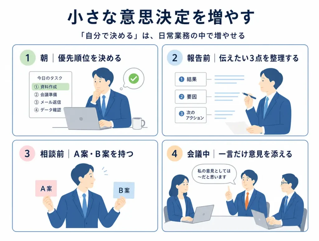 「朝｜優先順位を決める」「報告前｜伝えたい3点を整理する」「相談前｜A案・B案を持つ」「会議中｜一言だけ意見を添える」。