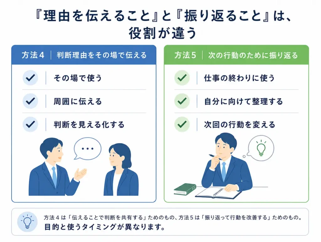 「理由を伝えること」と「振り返ること」の違いを2カラムで表示。左は方法4、右は方法5。