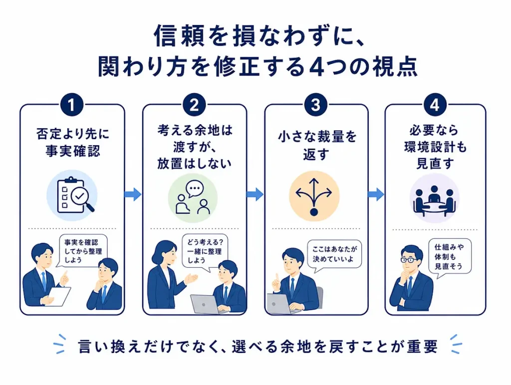 信頼を損なわない修正法の4ステップ図。「否定より先に事実確認」「考える余地は渡すが放置はしない」「小さな裁量を返す」「必要なら環境設計も見直す」を横流れで整理。
