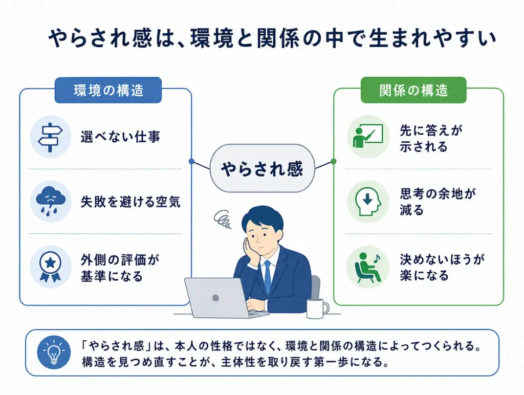 環境の構造 と 関係の構造
を整理して、やらされ感が生まれる仕組みを見える化