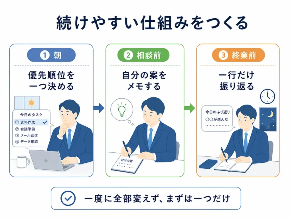 時間軸で習慣化の3つのきっかけを説明
