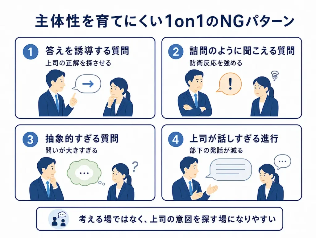 主体性を育てにくいNGな問いかけの4分類図
