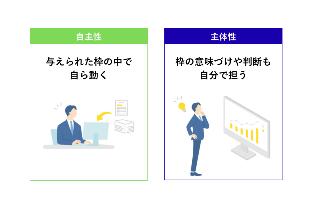 主体性 自主性