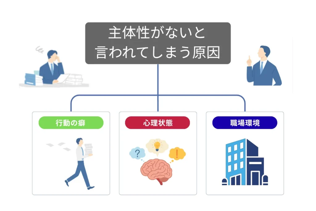 主体性がないように見える背景とは 1