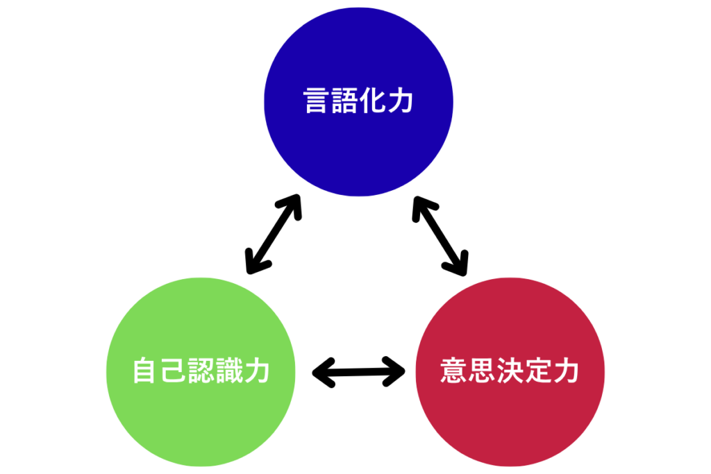 主体性とは何かのイメージ画像