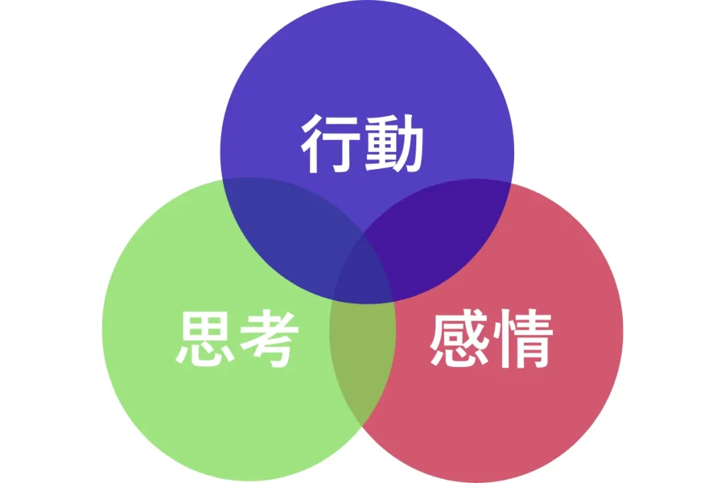 主体性のない原因を整理する 1
