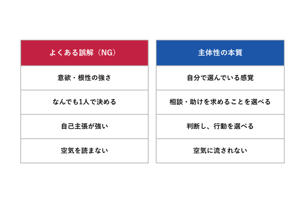 主体的な行動