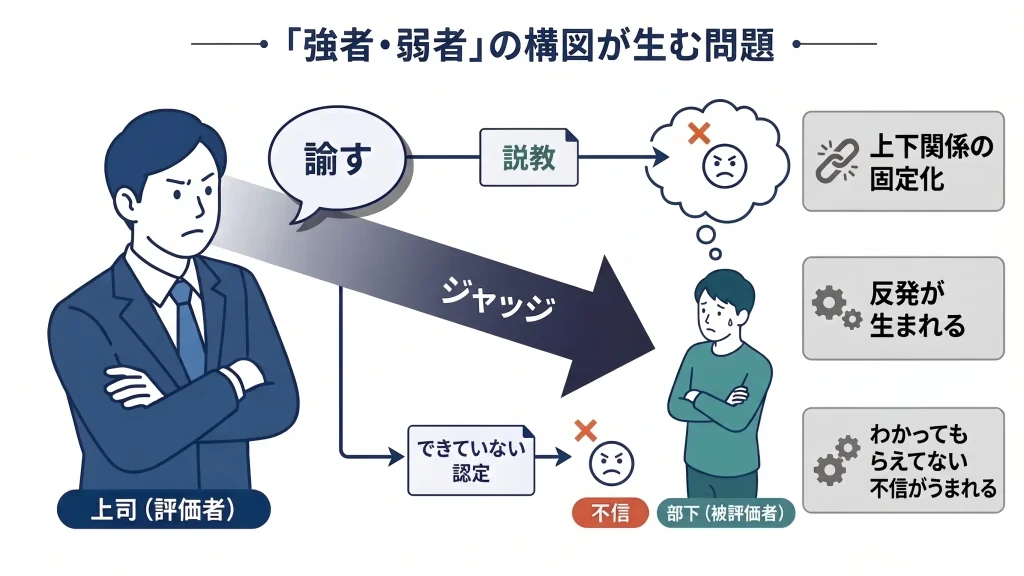 強者、弱者の構図が生まれる問題